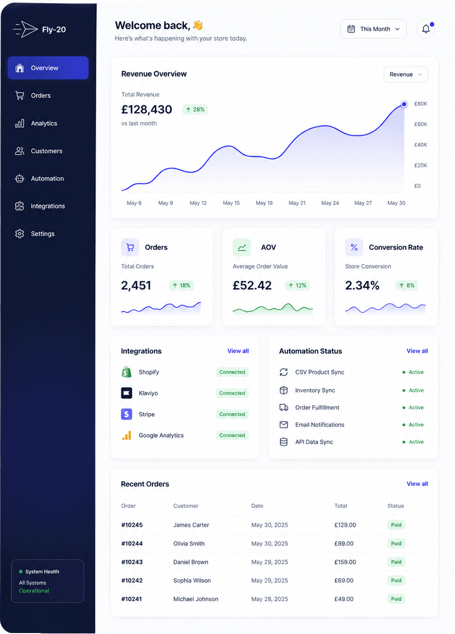 Custom dashboard UI example